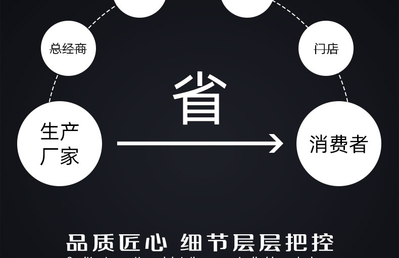 不銹鋼崗亭詳情頁_07.jpg